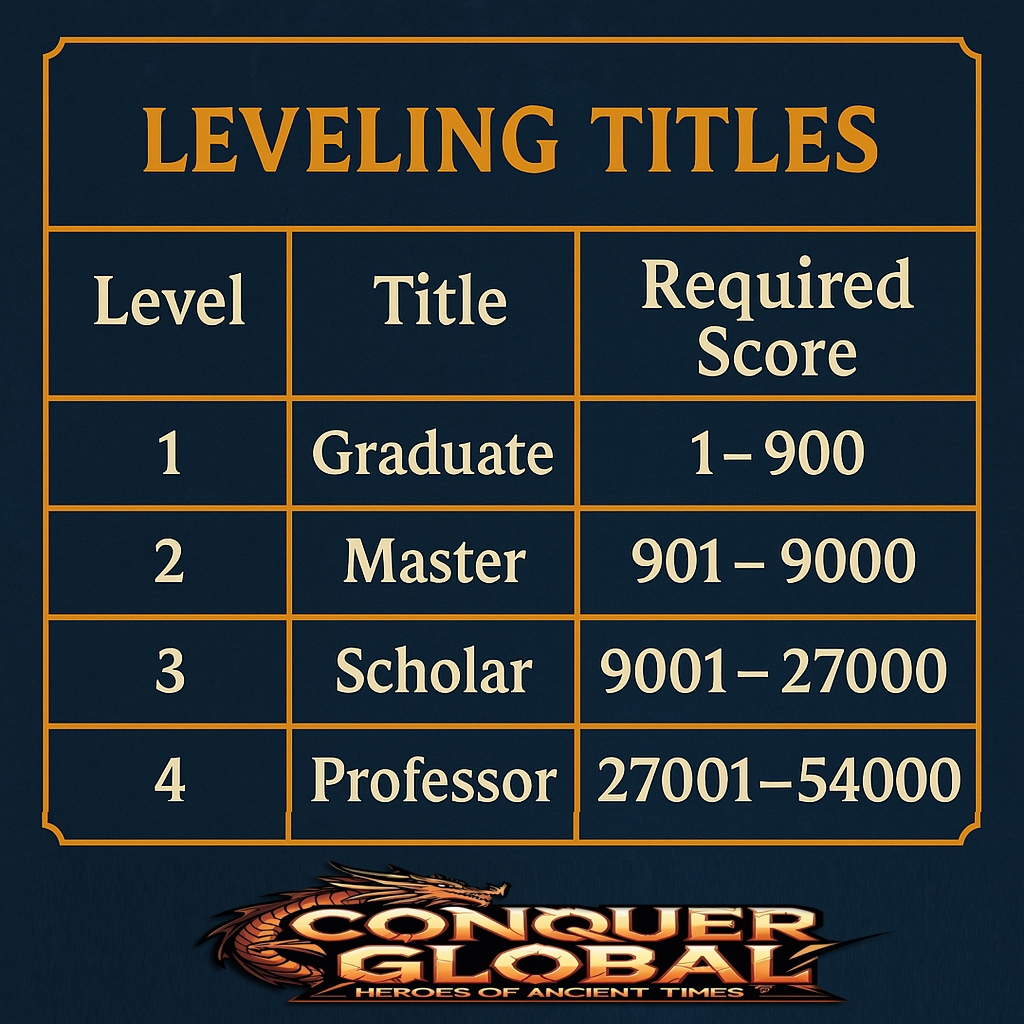 Globalconquer - MMORPG-Spiel (TopG Gallery Image 4)