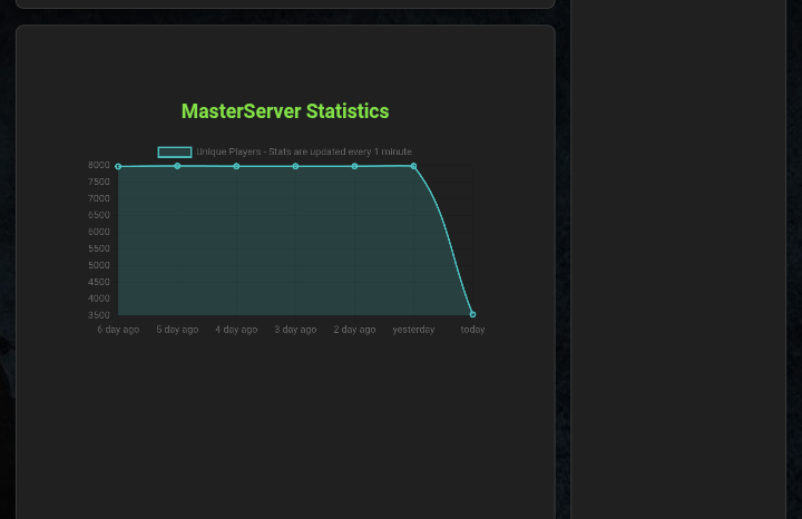 Boost cs 1.6 server - CS 1.6 server (TopG Gallery Image 1)