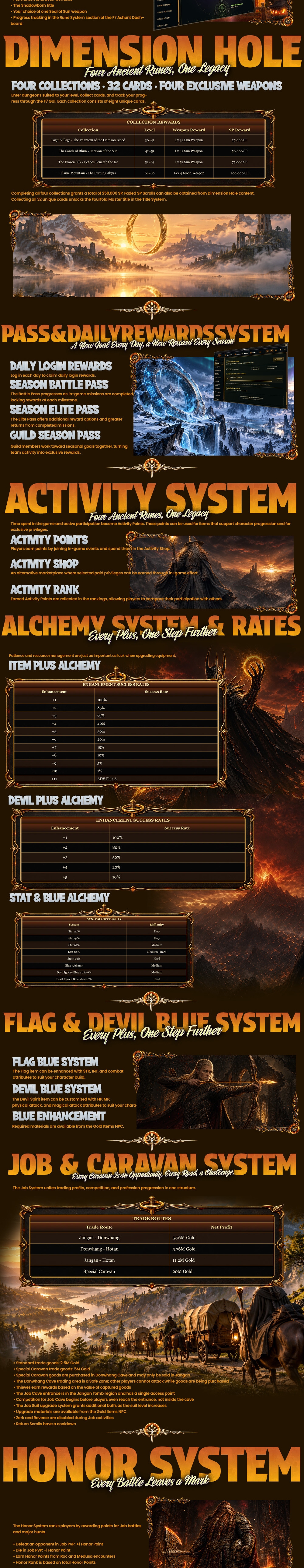 Ashunt online - Silkroad private server (TopG Gallery Image 4)
