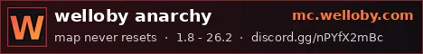 Welloby anarchy